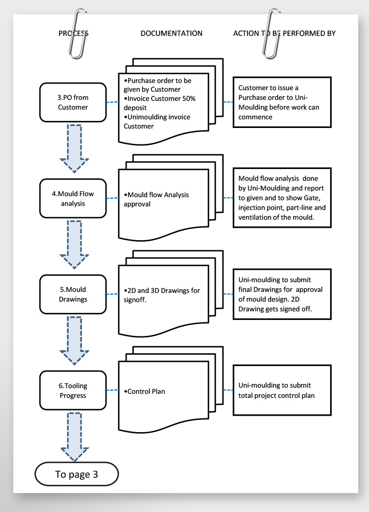 Tooling (2)